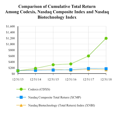 chart-17ff03687634512f82f.jpg