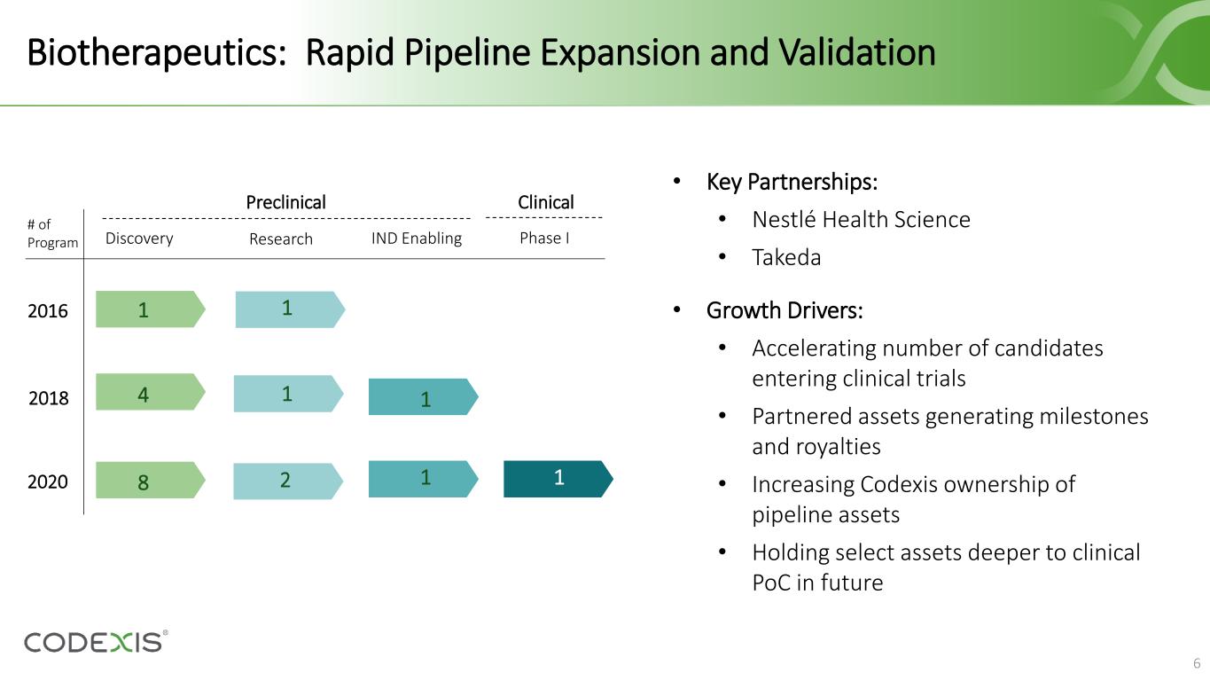 slide6
