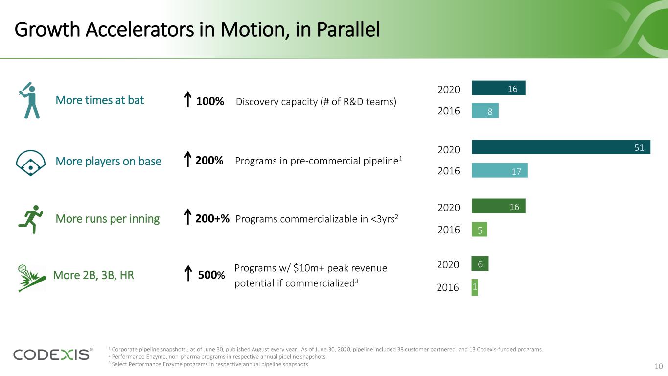 slide10